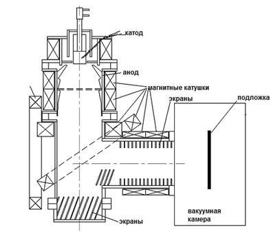 L-shaped filted